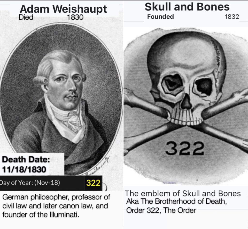 Illuminati and The Brotherhood of&nbsp;Death